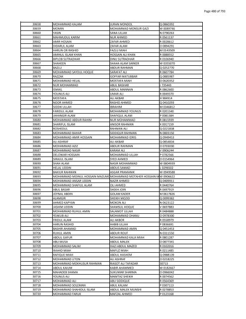 List of Horub Passport