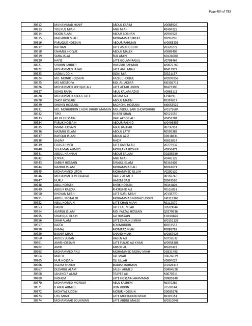 List of Horub Passport