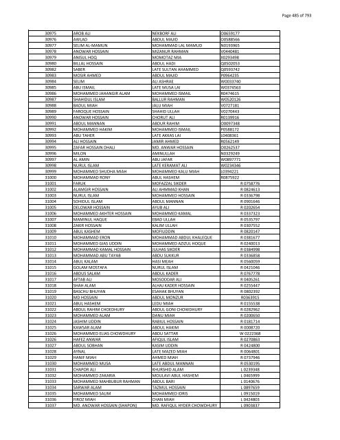 List of Horub Passport