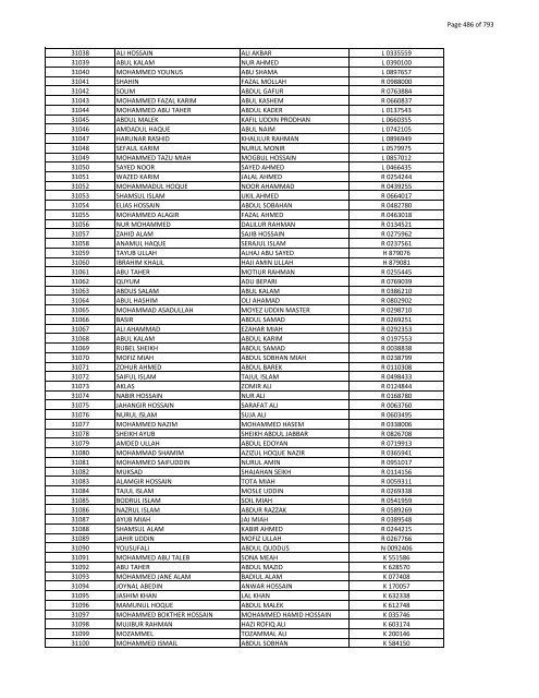 List of Horub Passport