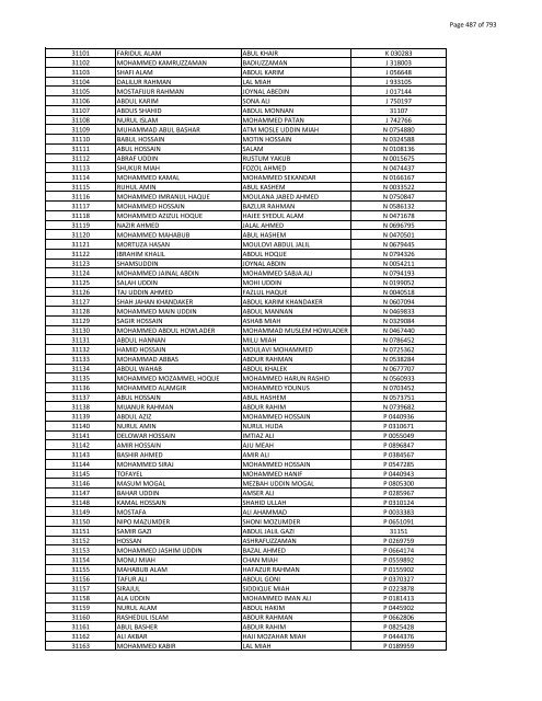 List of Horub Passport