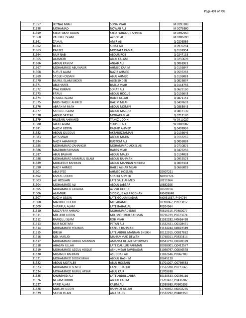 List of Horub Passport