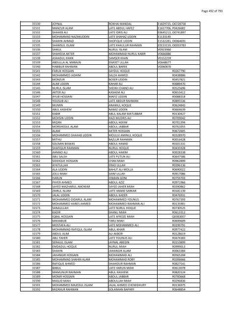 List of Horub Passport