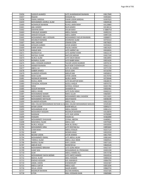 List of Horub Passport