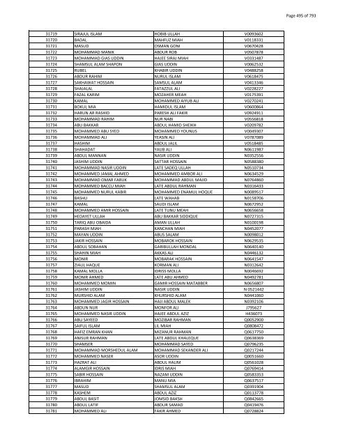 List of Horub Passport