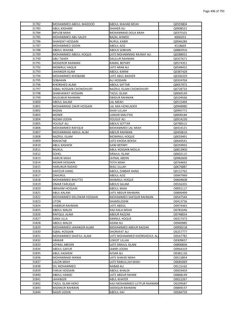 List of Horub Passport