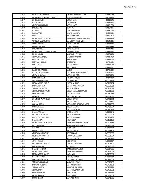 List of Horub Passport