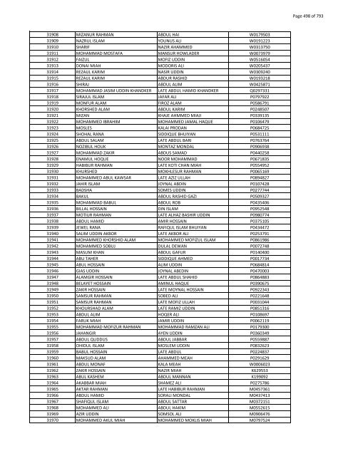 List of Horub Passport