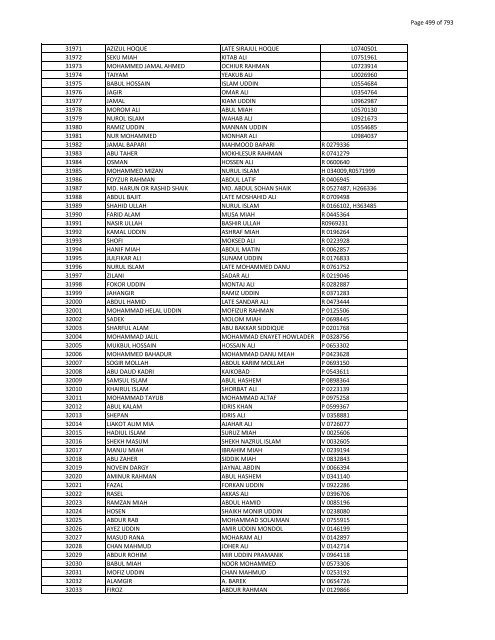 List of Horub Passport