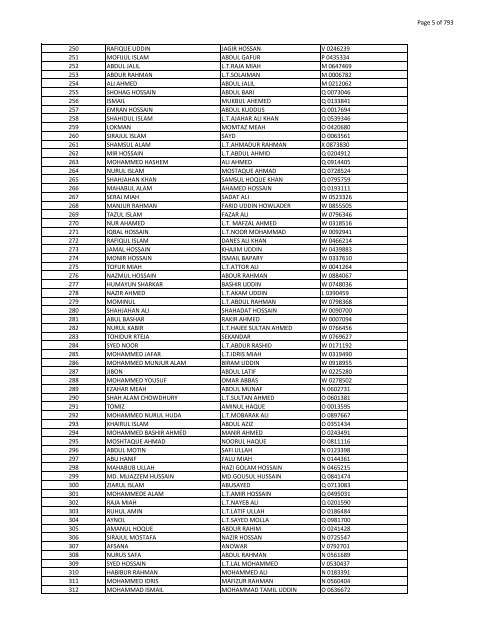 List of Horub Passport