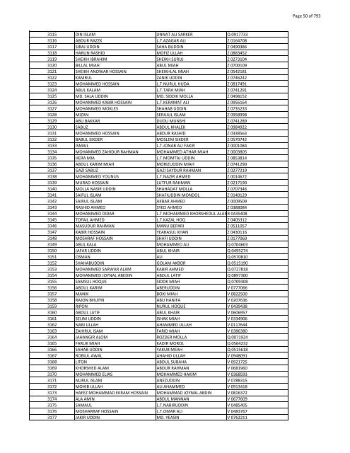 List of Horub Passport