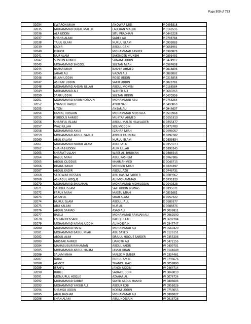 List of Horub Passport