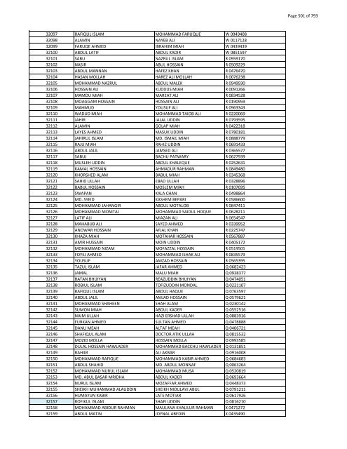 List of Horub Passport