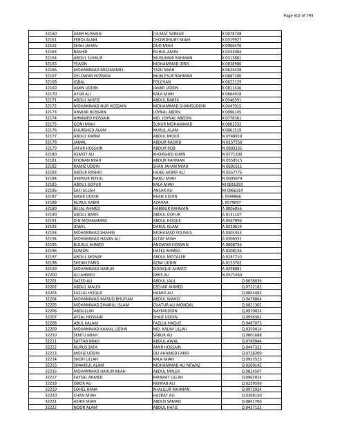 List of Horub Passport