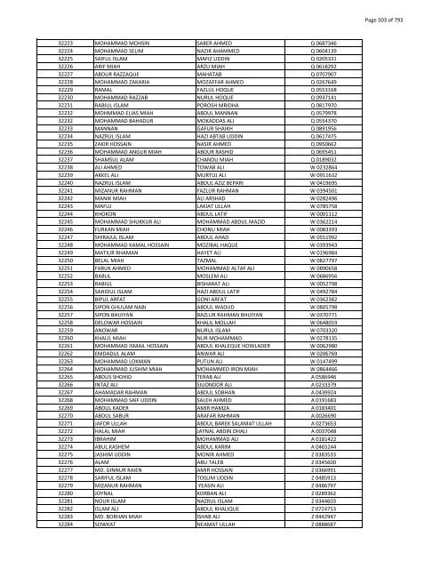 List of Horub Passport