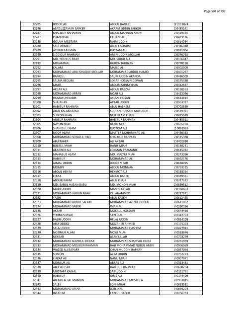 List of Horub Passport