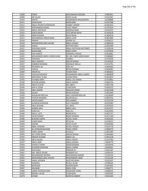 List of Horub Passport