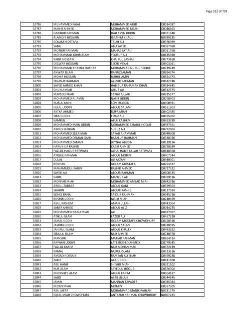 List of Horub Passport