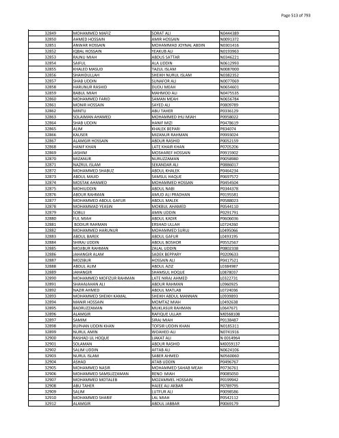 List of Horub Passport