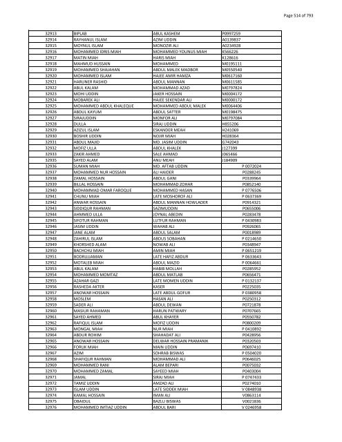 List of Horub Passport