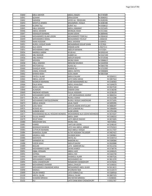 List of Horub Passport