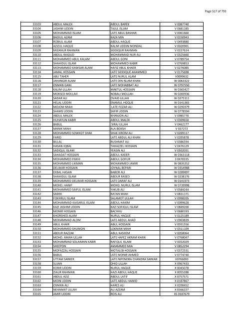 List of Horub Passport