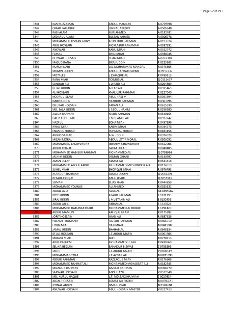 List of Horub Passport