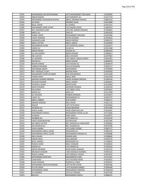 List of Horub Passport