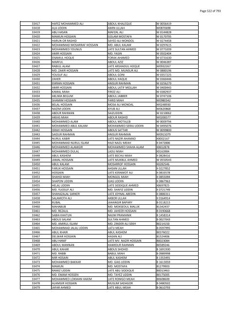 List of Horub Passport