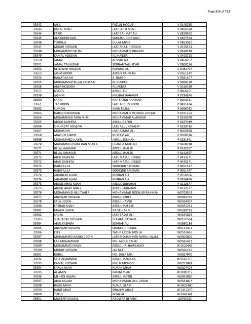 List of Horub Passport