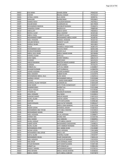 List of Horub Passport