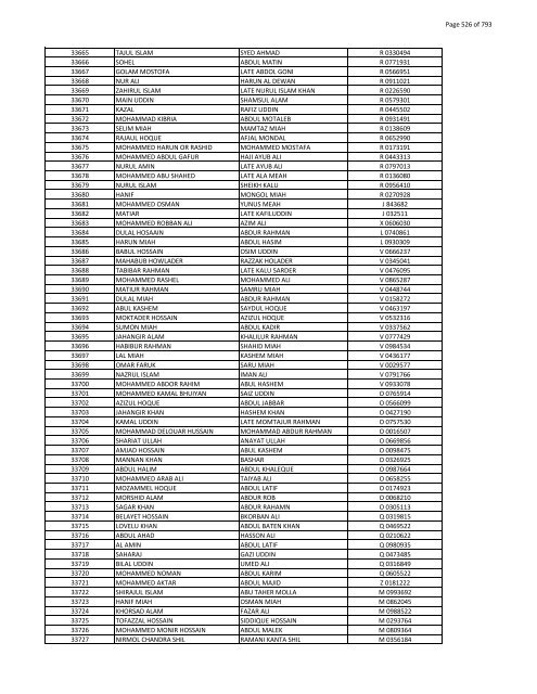 List of Horub Passport