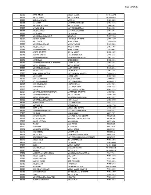 List of Horub Passport