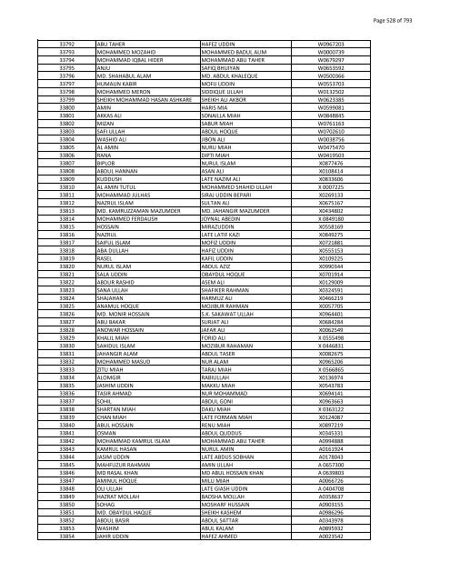 List of Horub Passport