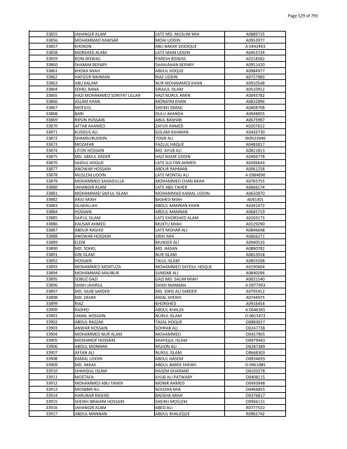 List of Horub Passport