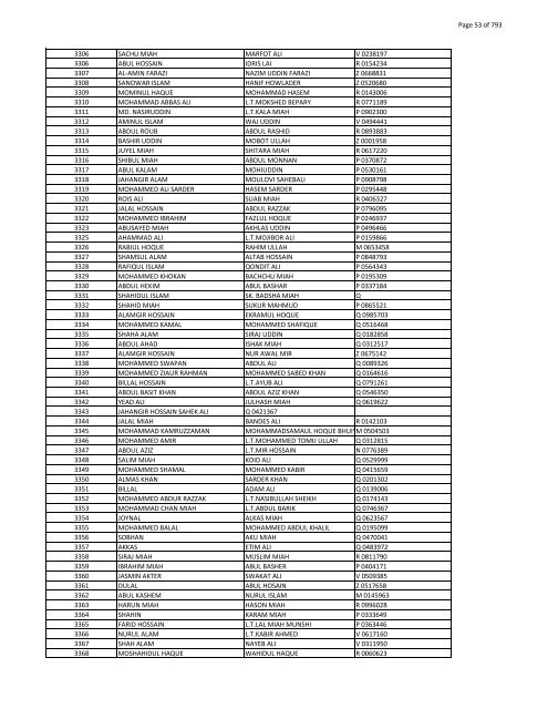 List of Horub Passport