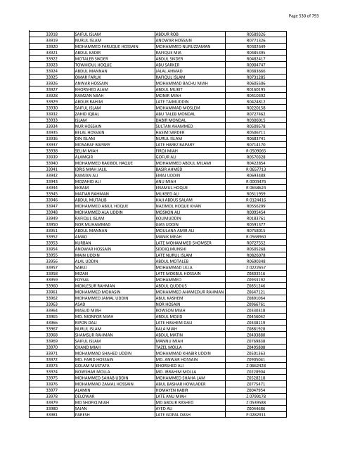 List of Horub Passport