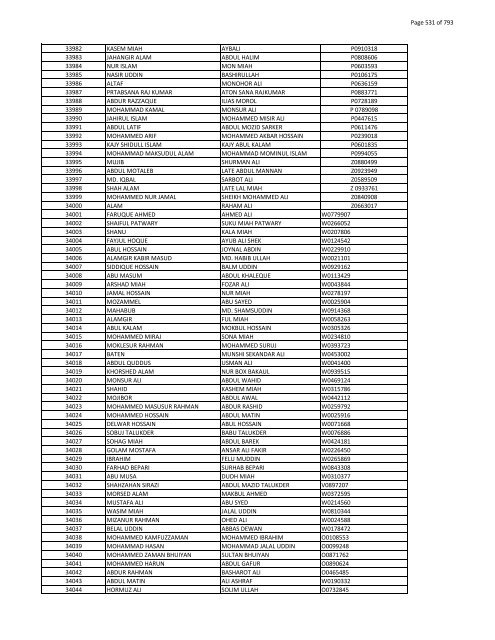 List of Horub Passport