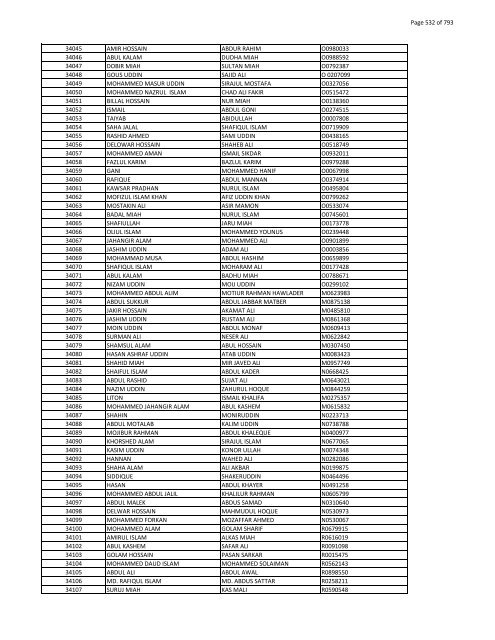 List of Horub Passport