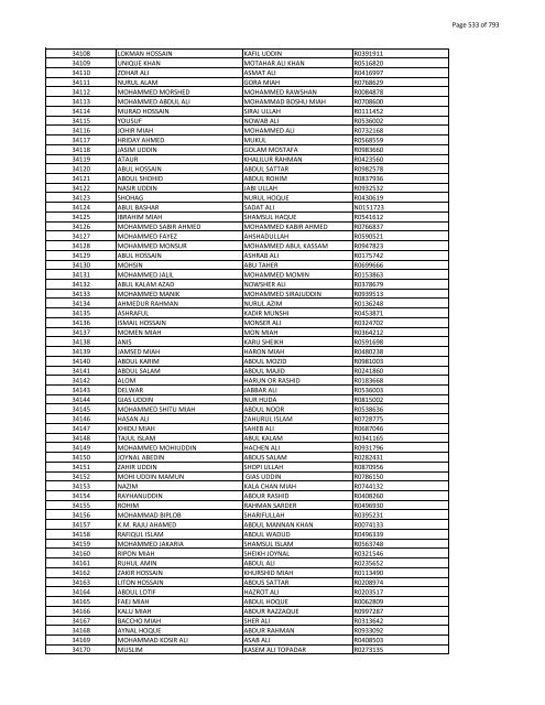 List of Horub Passport