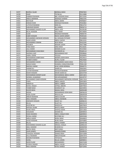 List of Horub Passport