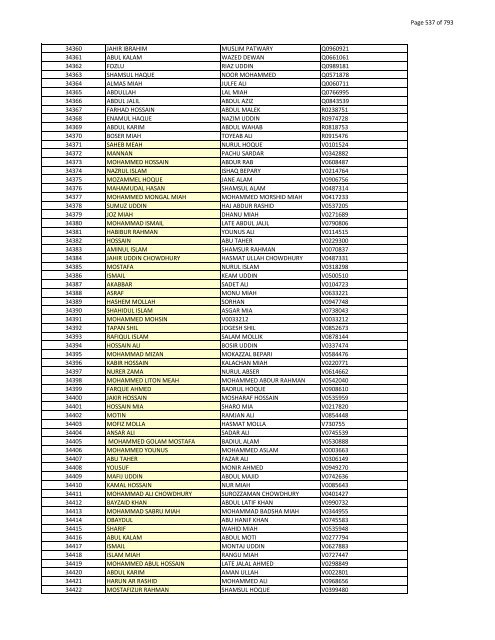 List of Horub Passport