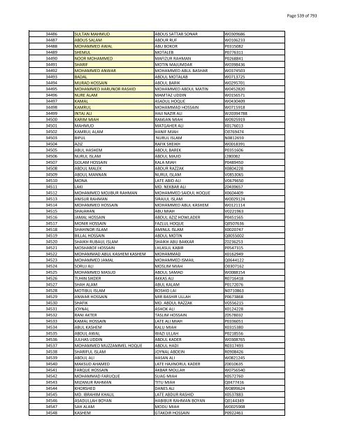 List of Horub Passport