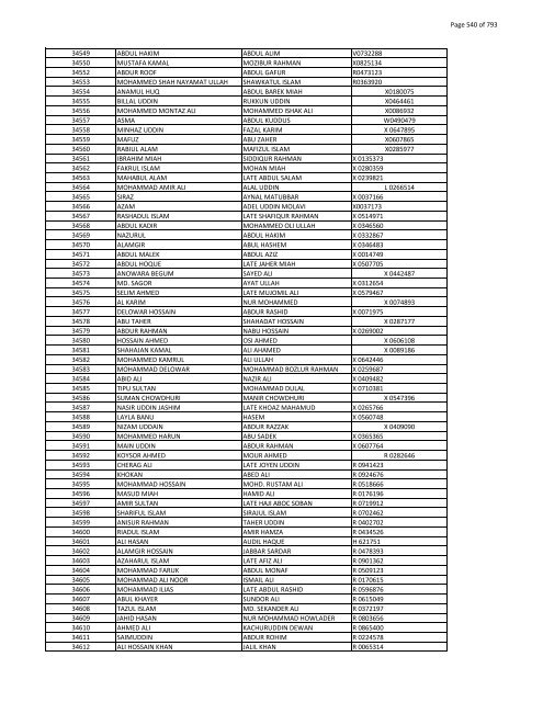 List of Horub Passport