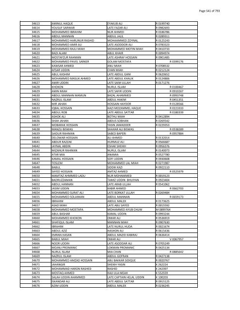 List of Horub Passport