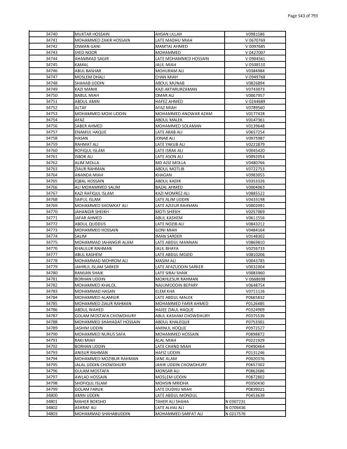 List of Horub Passport