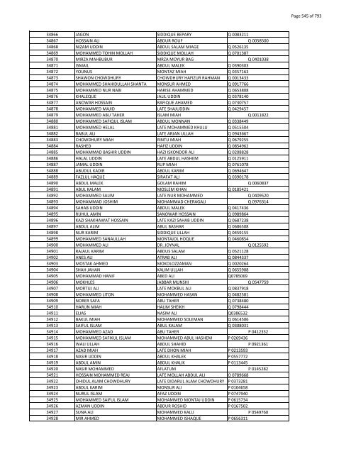 List of Horub Passport