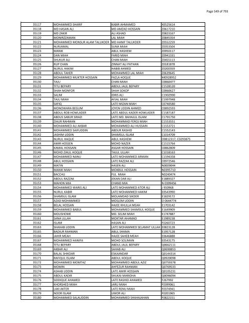 List of Horub Passport