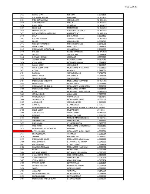 List of Horub Passport