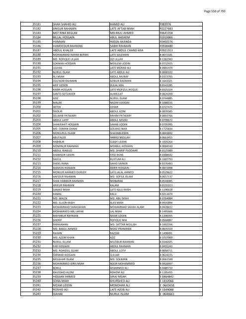 List of Horub Passport